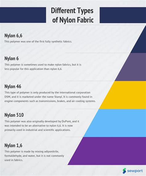 nylon fabric types